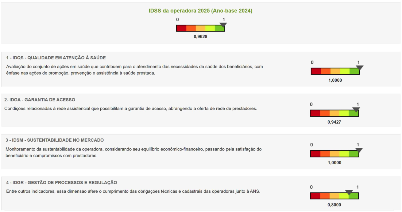 �ndice de Desempenho da Sa�de Suplementar - IDSS